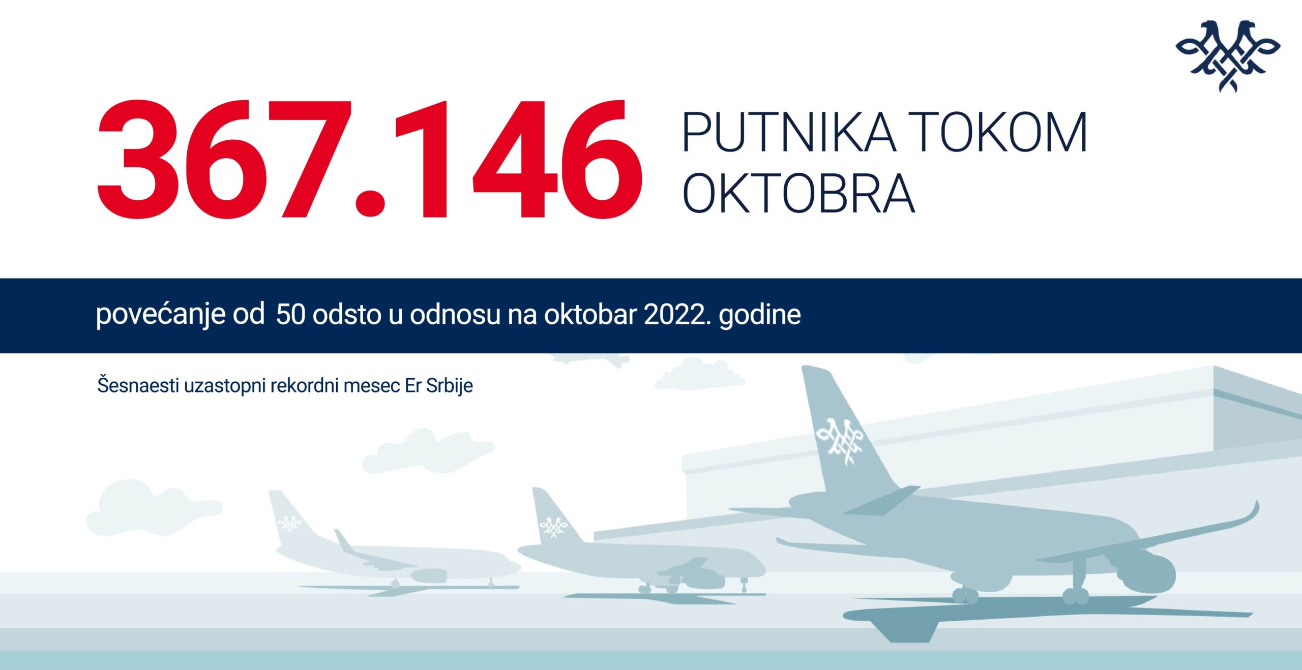 Foto: Air Serbia