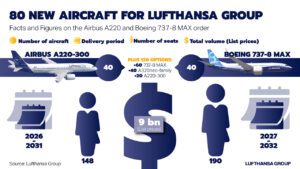 Novi avioni Lufthanse