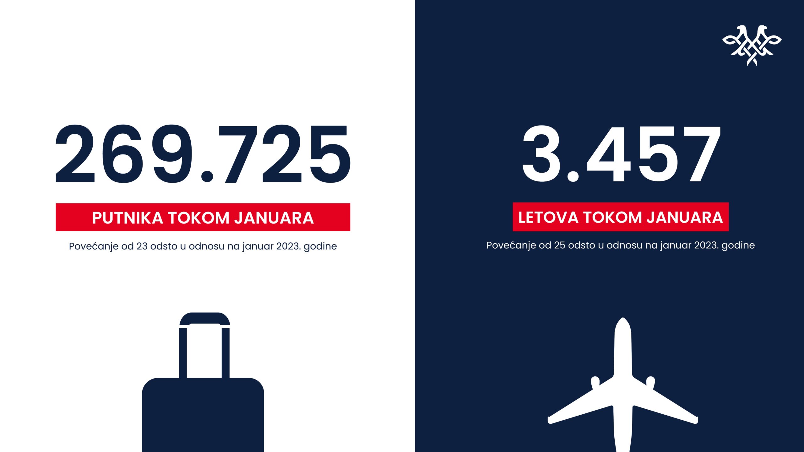 Foto: Air Serbia