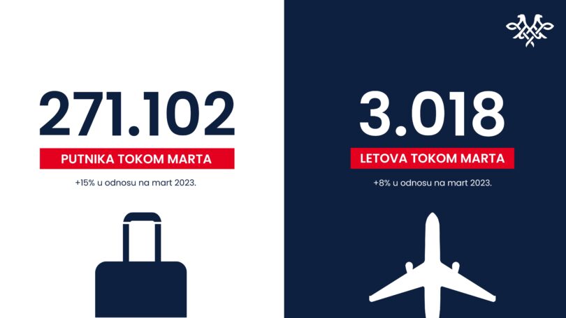 Air Serbia
