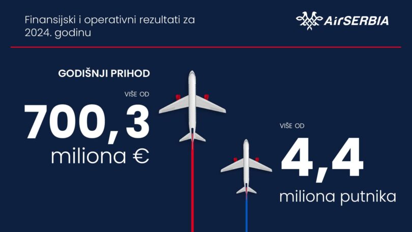 Air Serbia