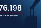 Air Serbia januar 2025