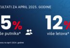 Air Serbia, mart