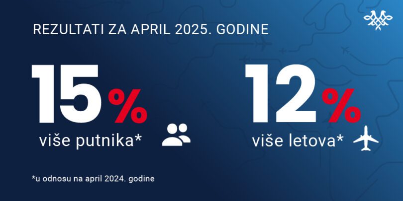 Air Serbia, mart